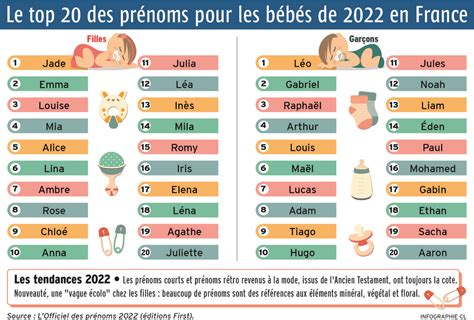 Liste de 27 730 Prénoms garçons courts 